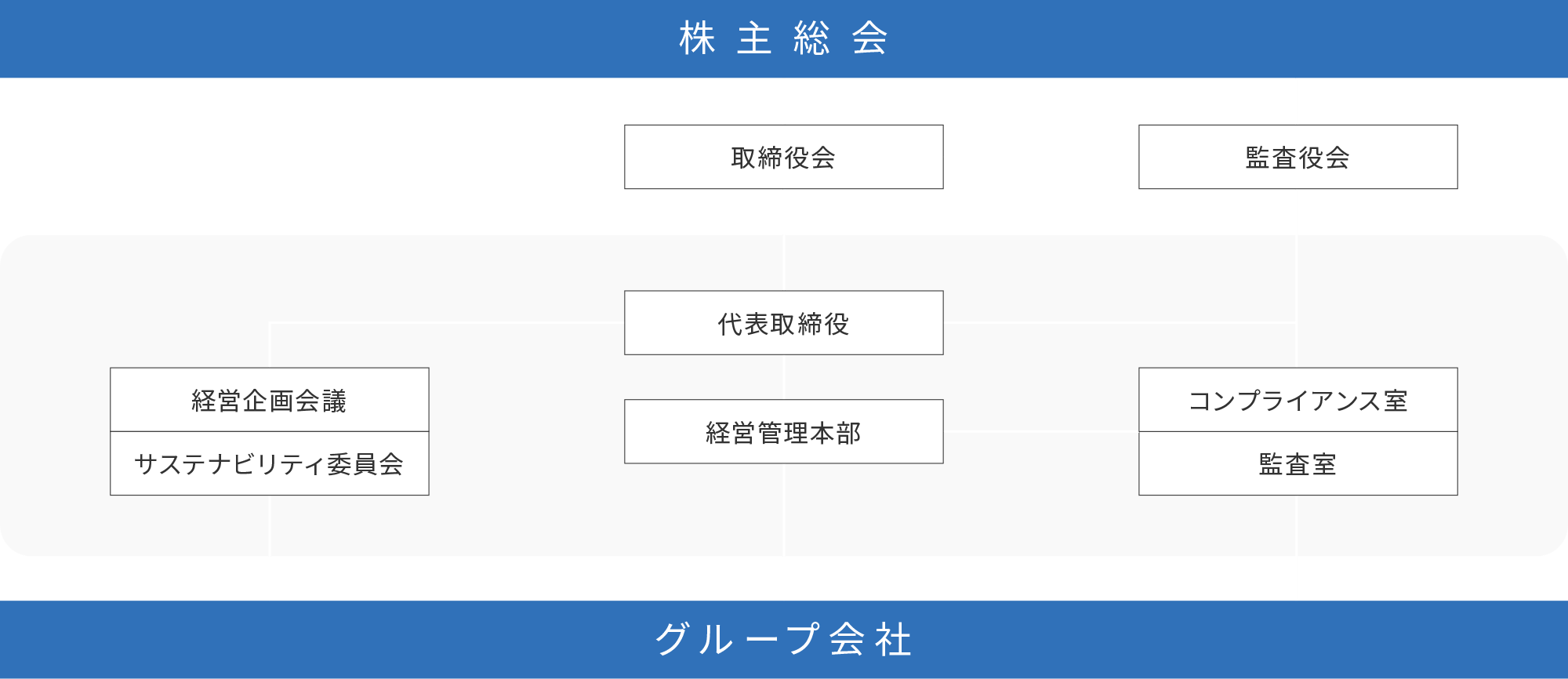 組織図